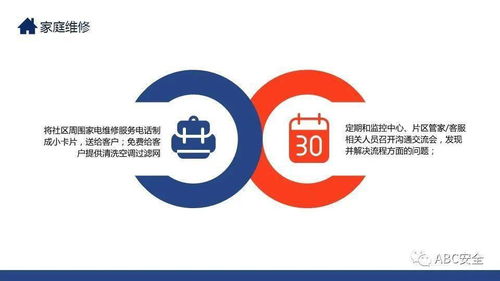 物業管理提升方案 ppt