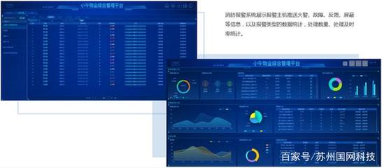 小牛物業管理系統平臺產品功能介紹