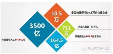 下一個(gè)中國首富,或許將誕生于物業(yè)管理領(lǐng)域