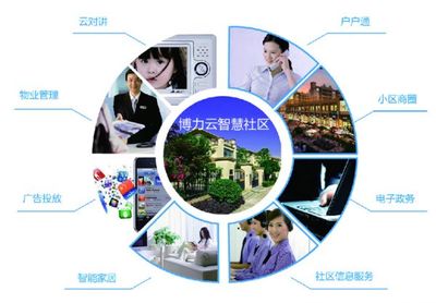 博力恒昌CEO葉年敦:內聚力量應對智能家居新挑戰 - A5站長網