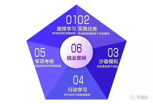 重慶理工大學物業(yè)管理mini mba卓越項目經(jīng)理班第二批入學面試預約中