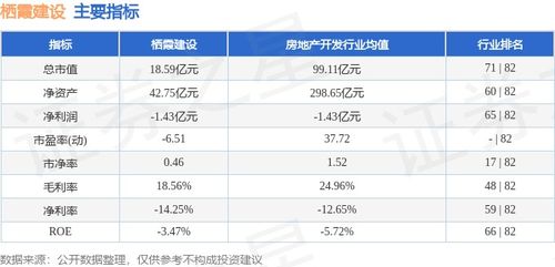 本周棲霞建設股價上漲0.57%，主力資金凈流入243.25萬元，物業管理板塊表現穩健