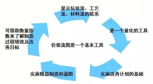 九尊商學(xué)院 以?xún)r(jià)值流管理咨詢(xún)?yōu)楹诵模厮芷髽I(yè)高效生產(chǎn)流程