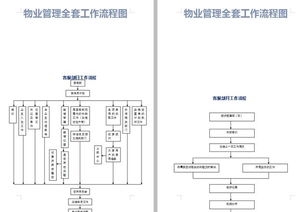 33個物業(yè)管理企業(yè)必備流程圖 提升運營效率，打造管理神器