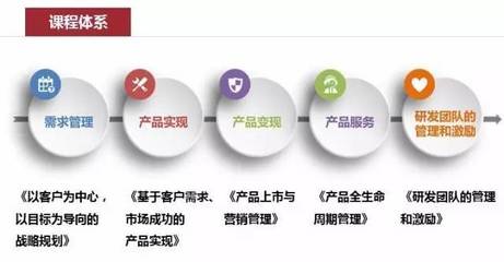 【產(chǎn)品管理班】打造產(chǎn)品優(yōu)勢(shì)，提升企業(yè)核心競(jìng)爭(zhēng)力