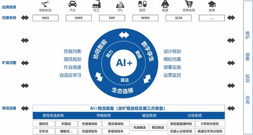 曠視科技 AI+物聯(lián)網(wǎng)賦能供應(yīng)鏈，助力企業(yè)構(gòu)建智能工廠新生態(tài)