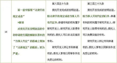 技術(shù)合同知多少？律師解讀民法典與現(xiàn)行合同法對(duì)技術(shù)轉(zhuǎn)讓的法律規(guī)定